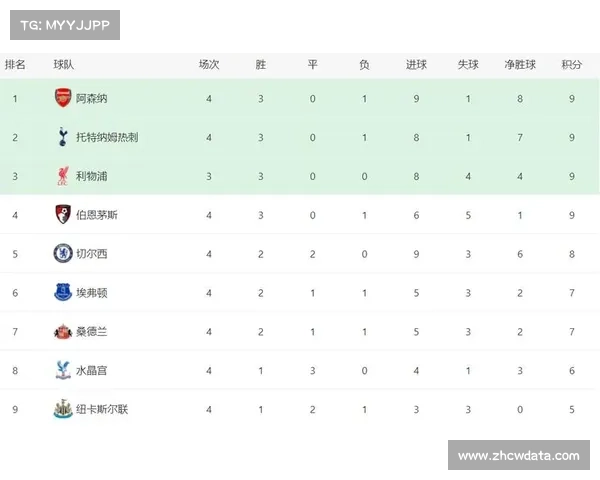 阿森纳客胜伯恩利再添三分 强势登顶英超积分榜